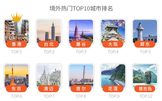 2019途家民宿上半年發(fā)展報告：境外熱賣民宿榜單出爐，超贊房東更受青睞