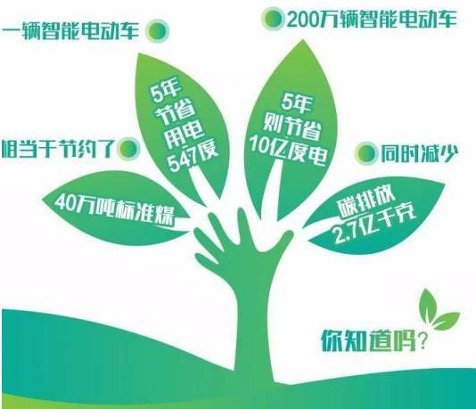 強化環(huán)保意識，新日電動車上海公益騎行活動即將開啟
