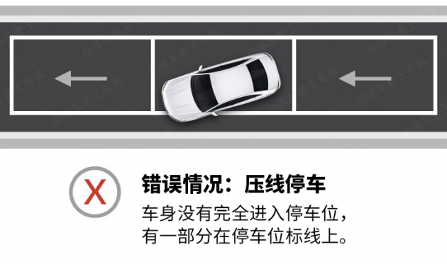 智慧城市環(huán)境下的路邊臨停車位，操作不當(dāng)將有可能收罰單