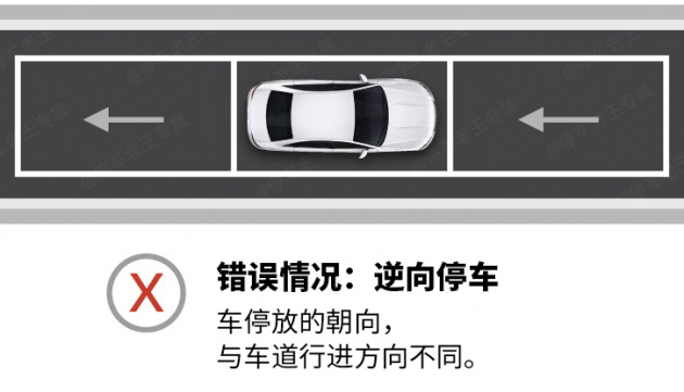 智慧城市環(huán)境下的路邊臨停車位，操作不當(dāng)將有可能收罰單