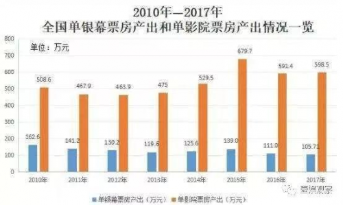 中國院線發(fā)展迎來大拐點(diǎn) 蘇寧“影城+零售”模式能否突圍