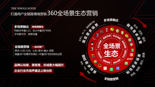360周鵬出席2019ECI解碼全場(chǎng)景營(yíng)銷(xiāo)