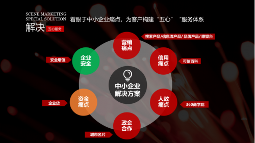 360周鵬出席2019ECI解碼全場(chǎng)景營(yíng)銷(xiāo)