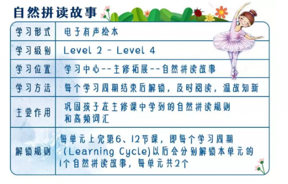 孩子5歲適合上vipkid少兒英語培訓(xùn)課嗎？
