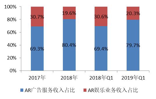 招商證券：微美全息招股說明書詳解