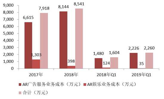 招商證券：微美全息招股說明書詳解