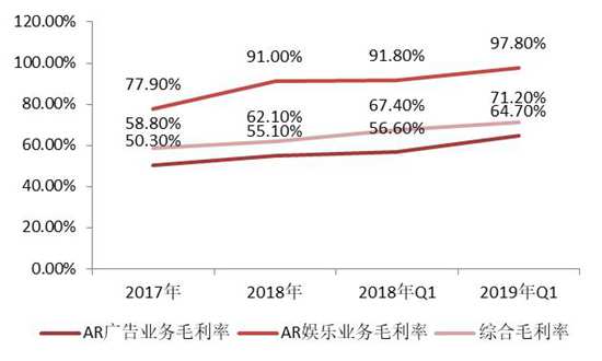 招商證券：微美全息招股說明書詳解