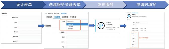 騫云SmartCMP5.1新版本發(fā)布，細(xì)節(jié)彰顯品質(zhì)！
