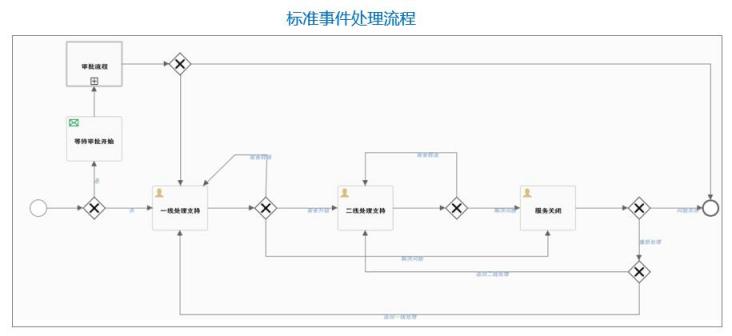騫云SmartCMP5.1新版本發(fā)布，細(xì)節(jié)彰顯品質(zhì)！