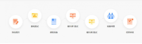 在線少兒英語(yǔ)vipkid學(xué)習(xí)效果比同行好嗎