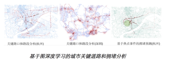 華為云ModelArts與圖引擎聯(lián)手打造，圖深度學(xué)習(xí)強(qiáng)勢(shì)落地！