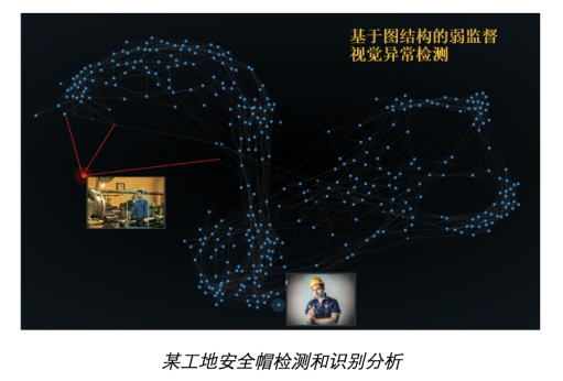 華為云ModelArts與圖引擎聯(lián)手打造，圖深度學(xué)習(xí)強(qiáng)勢(shì)落地！
