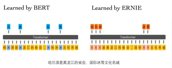 地表最強(qiáng)熱浪也攔不住的腳步：去百度AI快車道第五期學(xué)“語義理解”專題課！