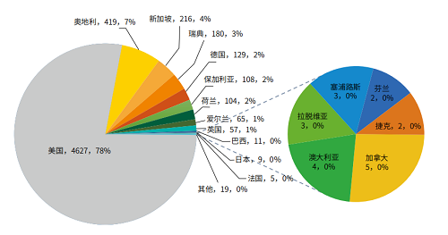 綠盟科技權威發(fā)布《IPv6環(huán)境下的網(wǎng)絡安全觀察》