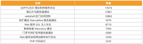 綠盟科技權威發(fā)布《IPv6環(huán)境下的網(wǎng)絡安全觀察》
