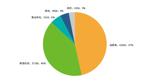 綠盟科技權威發(fā)布《IPv6環(huán)境下的網(wǎng)絡安全觀察》