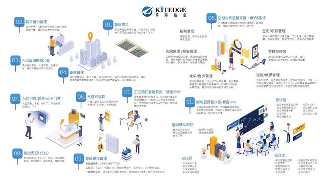 KITEDGE箏際與三菱電機(jī)正式簽約，輸出超級(jí)會(huì)議室《智會(huì)SMR》