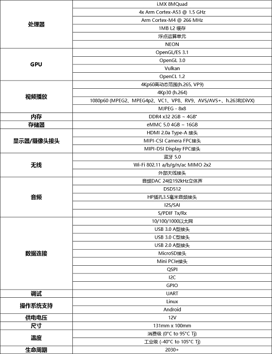 明遠(yuǎn)智睿重磅推出MY-i.MX8M-EVK開發(fā)板，相關(guān)資料將全面開放