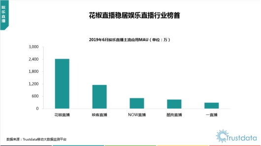 快跟主播來個(gè)“公主抱”，花椒直播上線自定義虛擬形象這么玩
