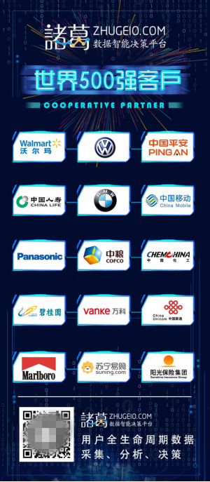 最新世界500強(qiáng)榜單出爐，揭秘諸葛io短短4年如何拿下近20家企業(yè)合作!
