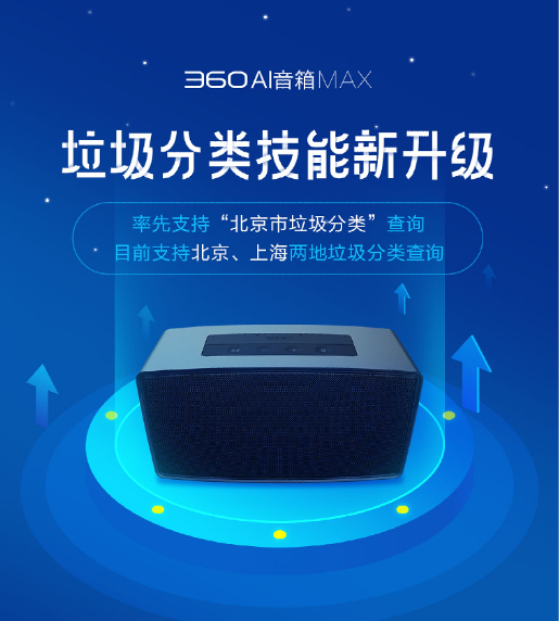 360 AI音箱MAX再添新技能 支持京、滬兩地垃圾分類查詢