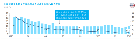 拿下九張金融牌照，老虎證券準備全球孵化“小老虎”