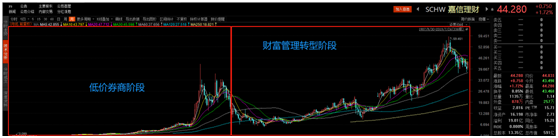 拿下九張金融牌照，老虎證券準備全球孵化“小老虎”