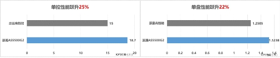 浪潮存儲限時(shí)大促，混閃免費(fèi)升級全閃