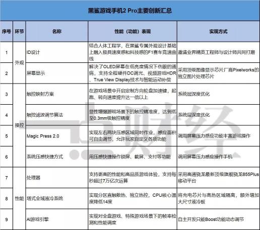黑鯊的“游戲”人生：尋找手機紅海之中一抹藍