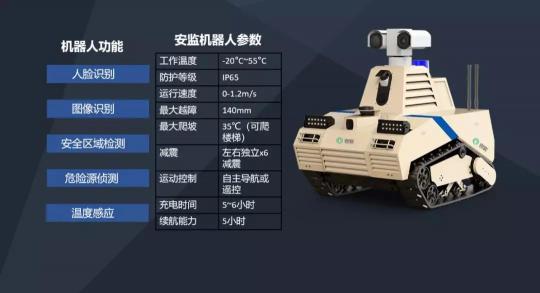 拓場景 搭平臺(tái) 容聯(lián)加速計(jì)算機(jī)視覺行業(yè)應(yīng)用落地