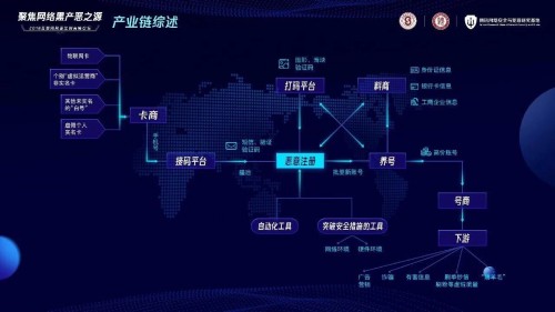你的補(bǔ)貼有多少被薅走了？極光認(rèn)證一鍵登錄幫你甄別羊毛黨！