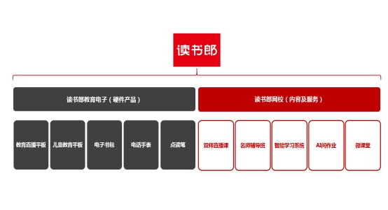 讀書(shū)郎網(wǎng)校，進(jìn)軍在線教育的讀書(shū)郎！