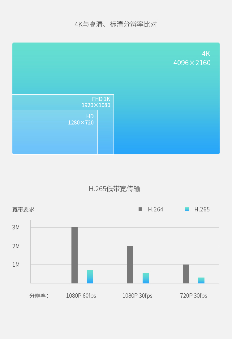 建設(shè)雪亮工程視訊系統(tǒng)，選科達(dá)的4個理由