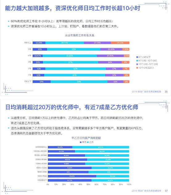 優(yōu)化師絕不能錯過——《2019移動廣告優(yōu)化師發(fā)展報告》完整發(fā)布!