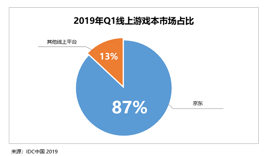 Chinajoy重磅開(kāi)幕！京東展臺(tái)成PC大廠、千萬(wàn)電競(jìng)玩家的必打卡“勝地”