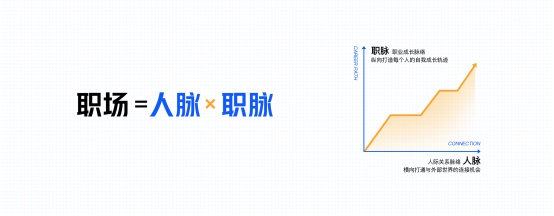 挖掘職場故事，展現(xiàn)職人精神，脈脈正式啟動“燈塔計劃”