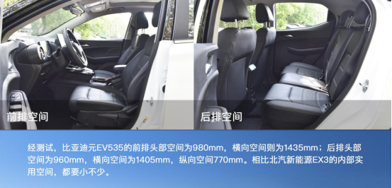 盡顯純電動C位之姿！北汽新能源EX3 VS 比亞迪元EV535！