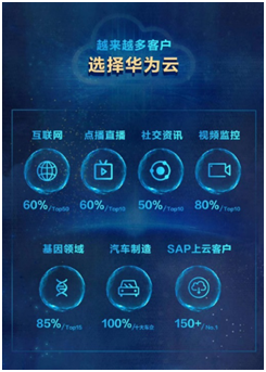 IDC 2019最新云市場(chǎng)報(bào)告出爐，華為云躋身五強(qiáng)