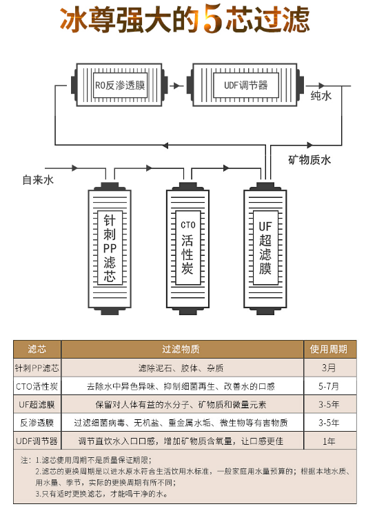 國(guó)際凈水器哪個(gè)品牌好，看看十大品牌吧