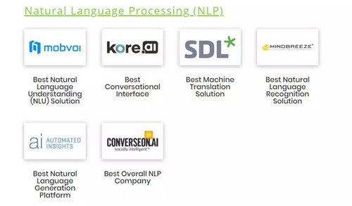 SDL 榮獲 AI Breakthrough 最佳機(jī)器翻譯解決方案獎