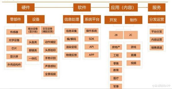 5000億美元AR大市場，WIMI微美全息引領(lǐng)全息AR+5G全息通訊？