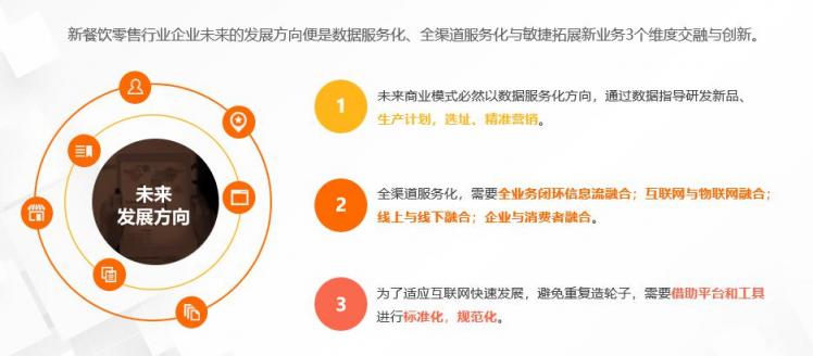 餐道受邀出席阿里云峰會，雙中臺助力餐飲零售行業(yè)數(shù)字化轉(zhuǎn)型