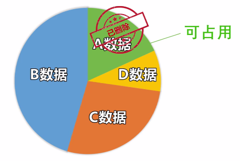 聊天記錄恢復(fù)：微信刪除的聊天記錄怎么恢復(fù)？