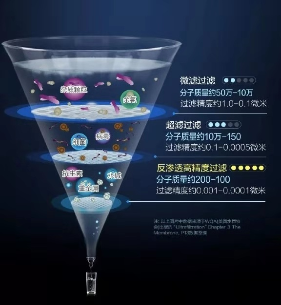 凈水器哪個(gè)牌子好？多倫斯更適合全家飲水