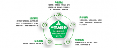 開啟知識產(chǎn)權服務直通車 知呱呱為優(yōu)客工場入駐企業(yè)賦能