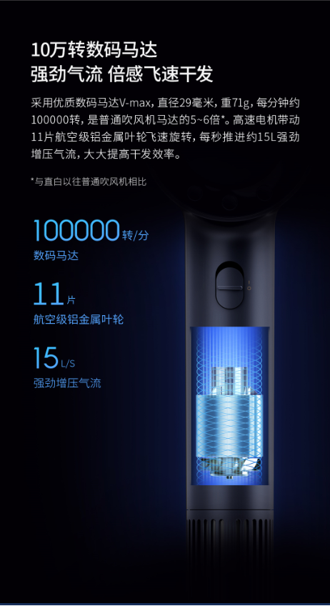 眾籌金額破千萬，“國潮黑科技”直白高速吹風機火爆收官