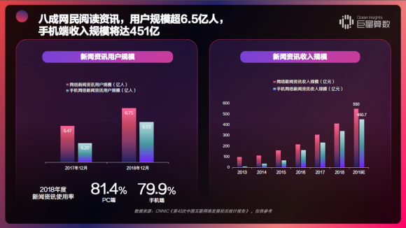 重磅！用戶都在頭條看什么？《今日頭條內(nèi)容價值報告》解密