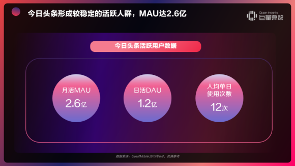 重磅！用戶都在頭條看什么？《今日頭條內(nèi)容價值報告》解密