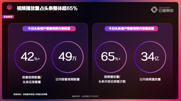 重磅！用戶都在頭條看什么？《今日頭條內(nèi)容價值報告》解密