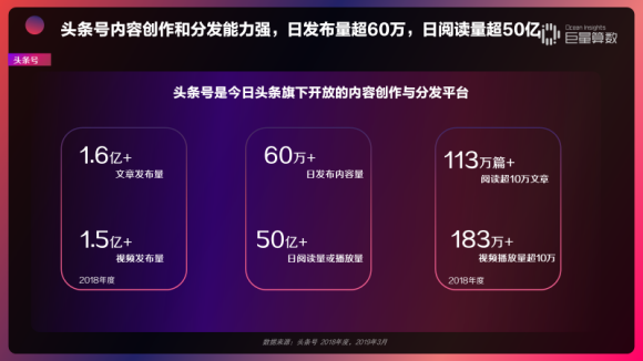 重磅！用戶都在頭條看什么？《今日頭條內(nèi)容價值報告》解密